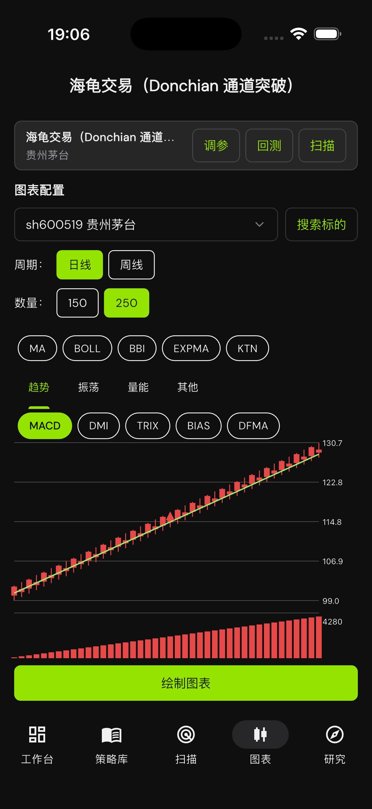策略分析助手 App 图表页面